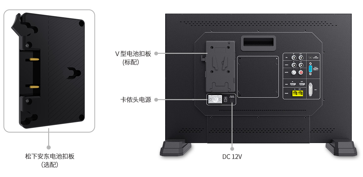 灵活供电设计监视器