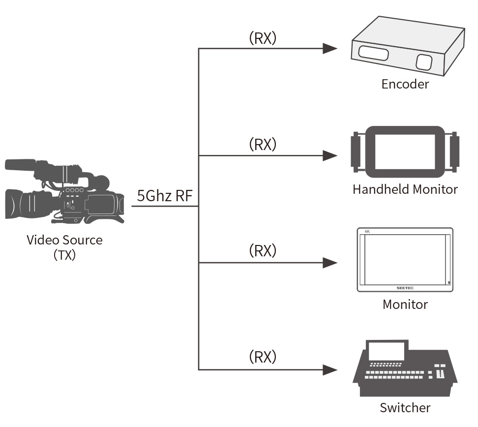 multi-point-transmission-system