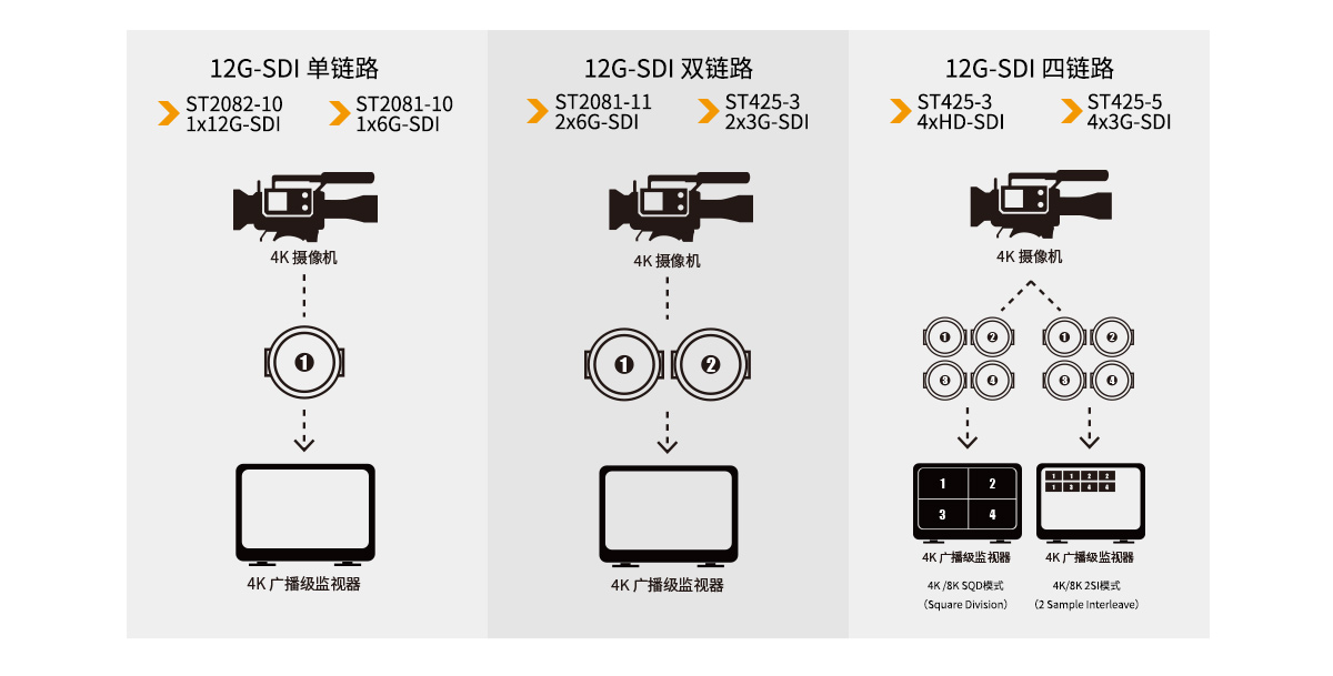 8k电影监视器