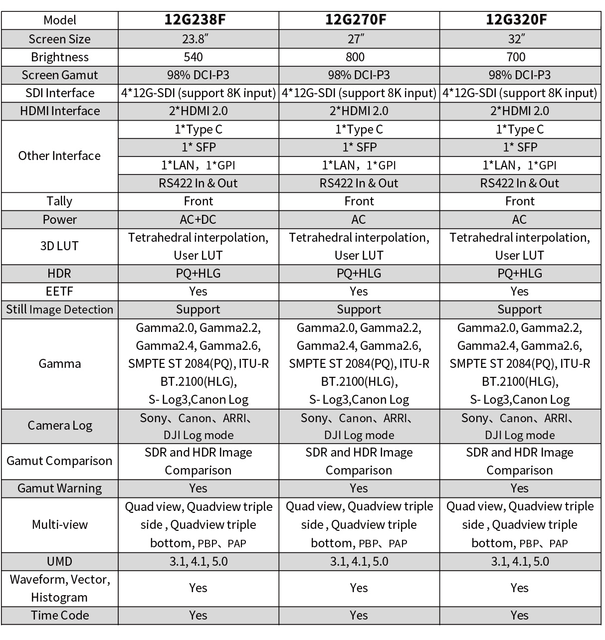 parameter compare monitor