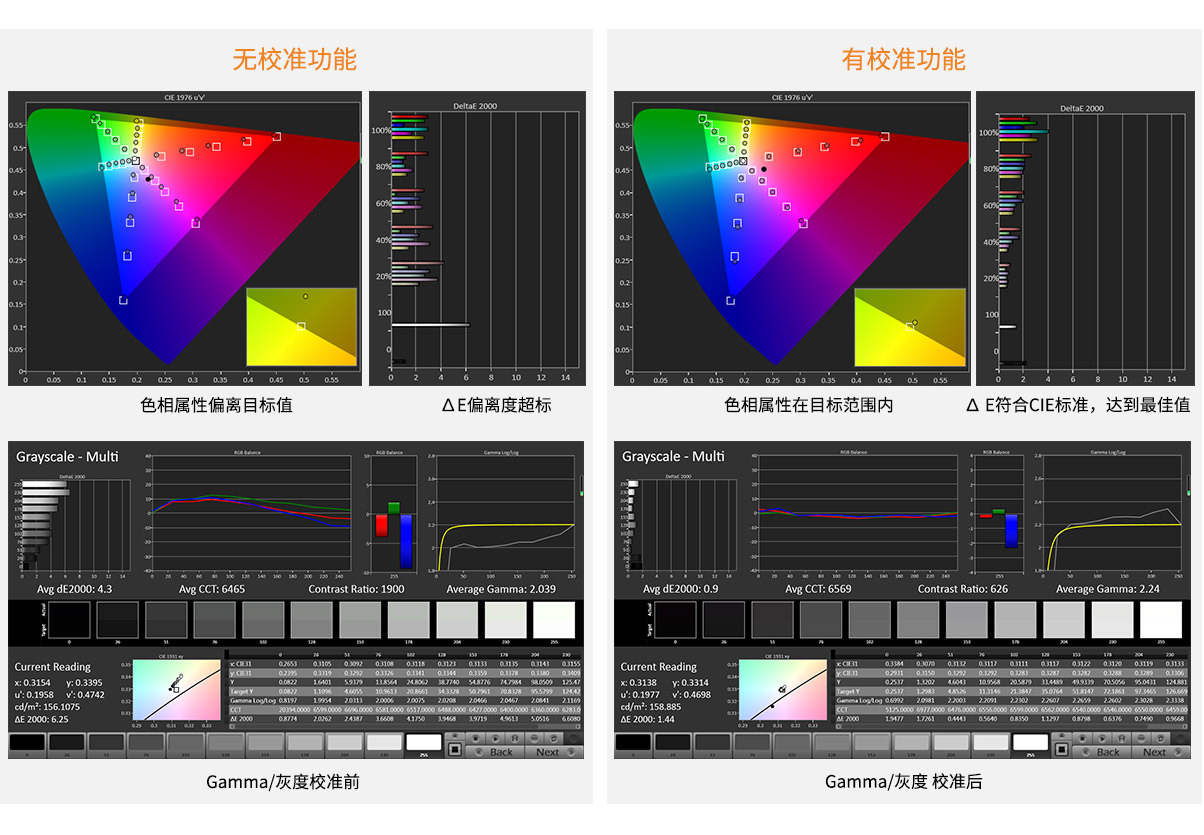 专业校色监视器